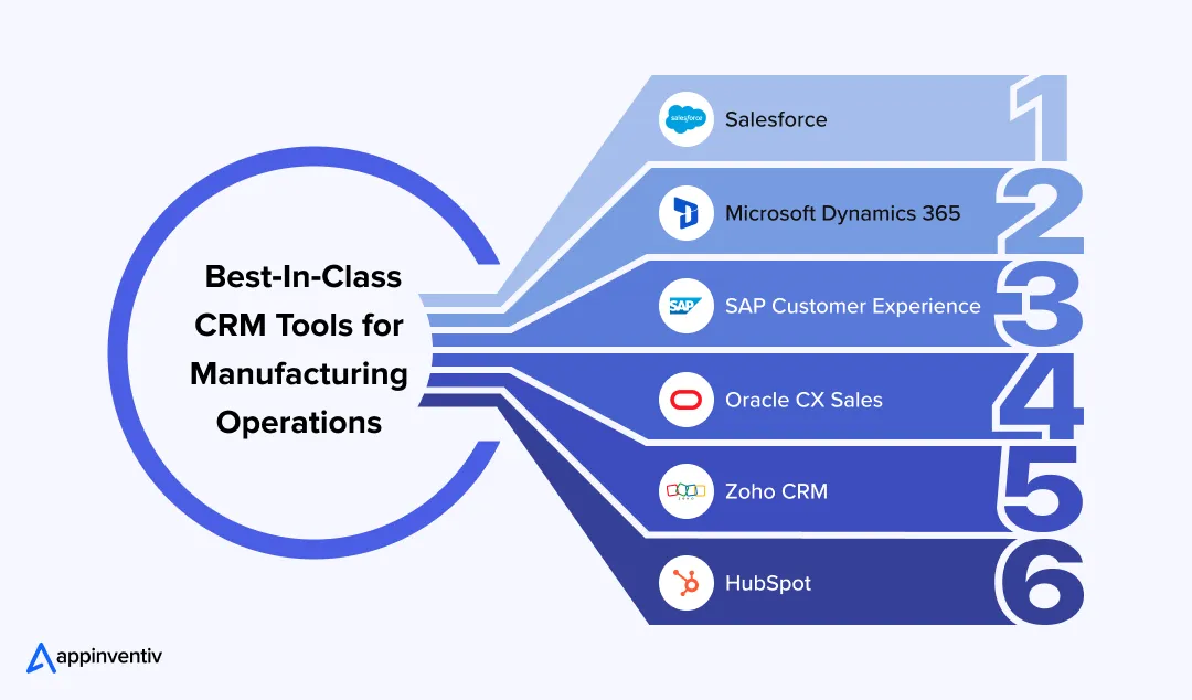 Best‑In‑Class CRM Tools for Manufacturing Operations