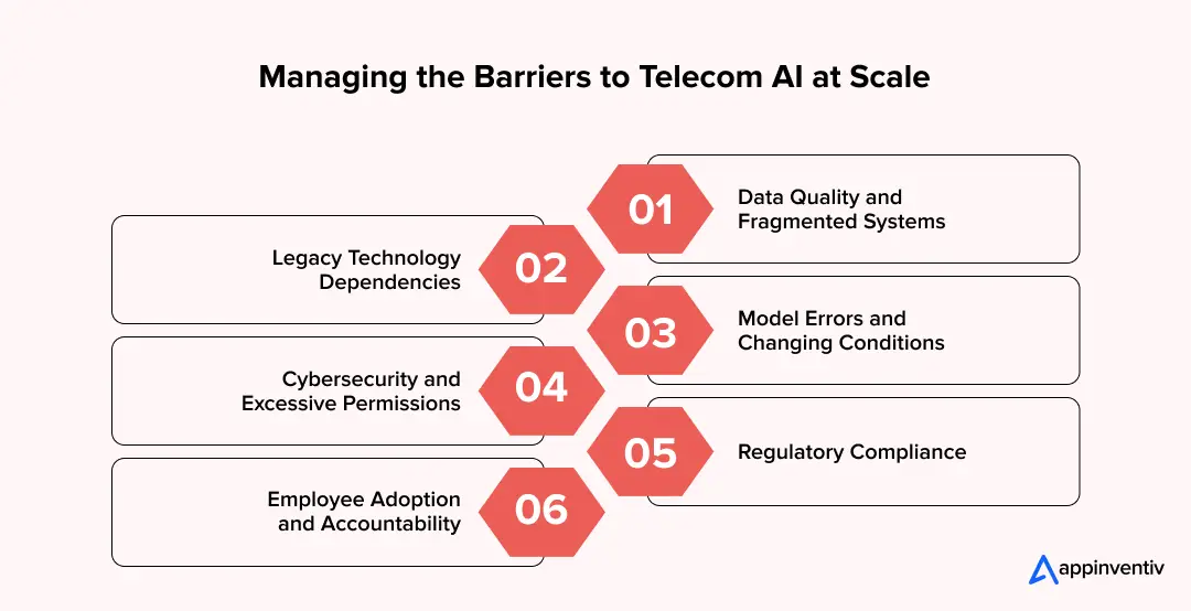  Managing the Barriers to Telecom AI at Scale
