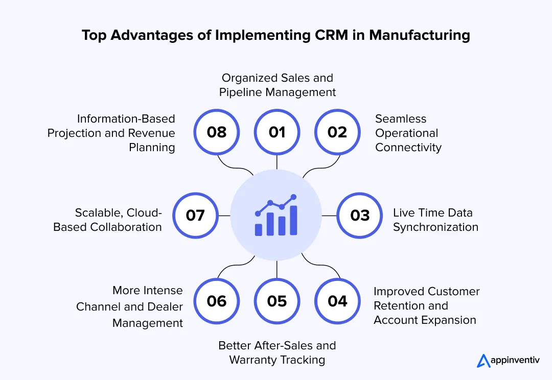 Top Advantages of Implementing CRM in Manufacturing