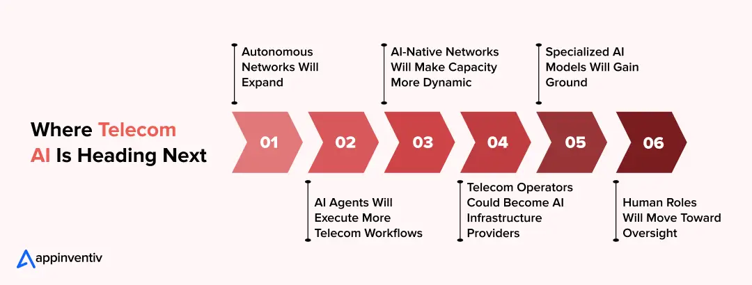 Where Telecom AI Is Heading Next