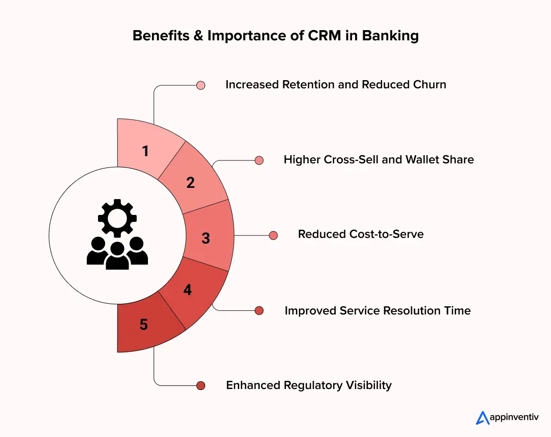 Benefits & Importance of CRM in Banking
