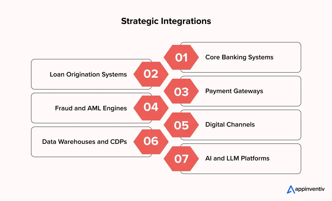 Strategic Integrations