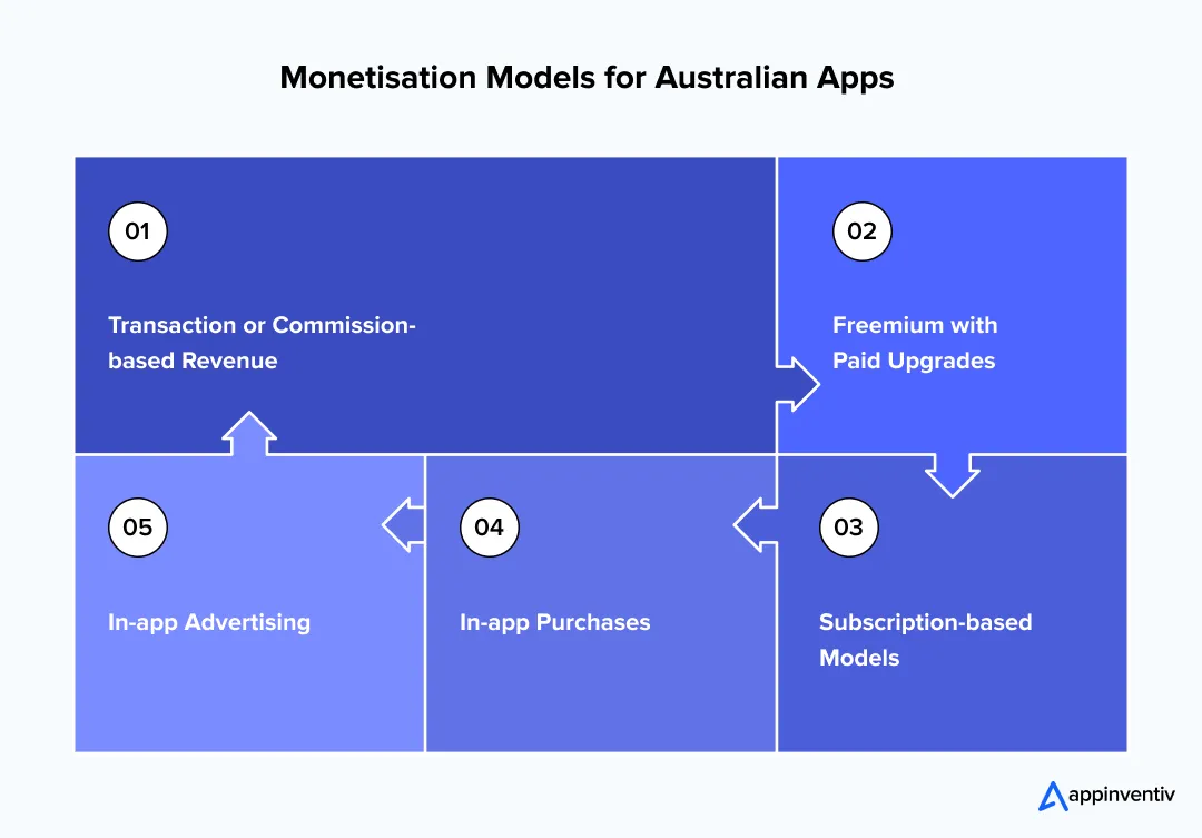 Monetisation Models for Australian Apps