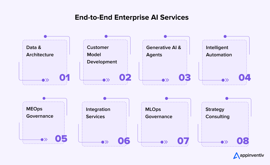 360 enterprise ai development services 360 enterprise ai development services