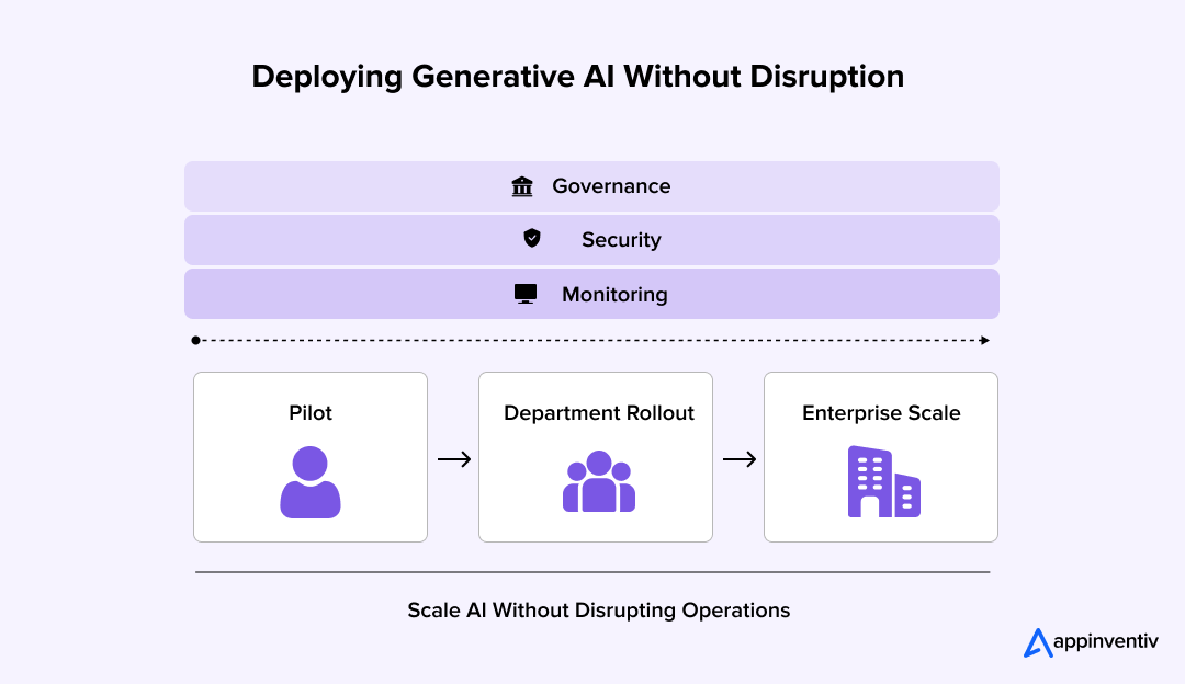 deployment of generate AI deployment of generate AI