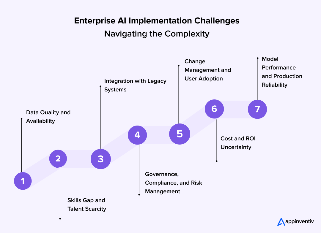 Enterprise AI integration solutions Enterprise AI integration solutions
