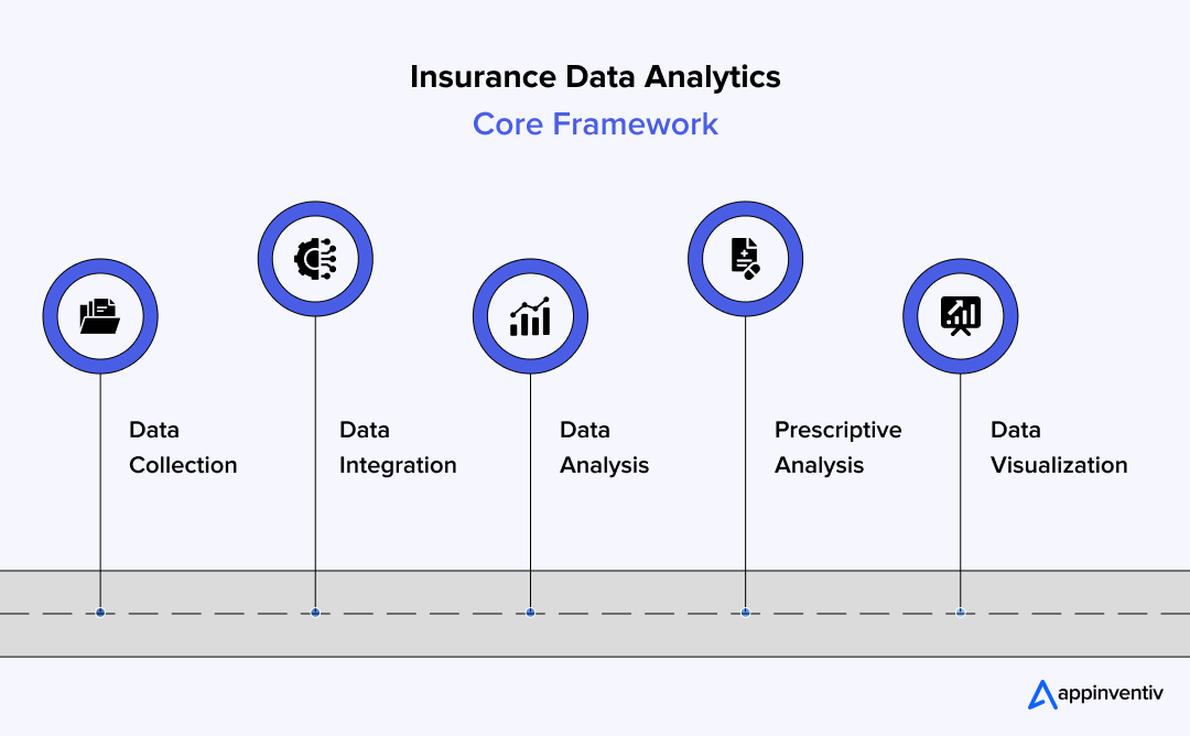 Key Components of Insurance Data Analytics