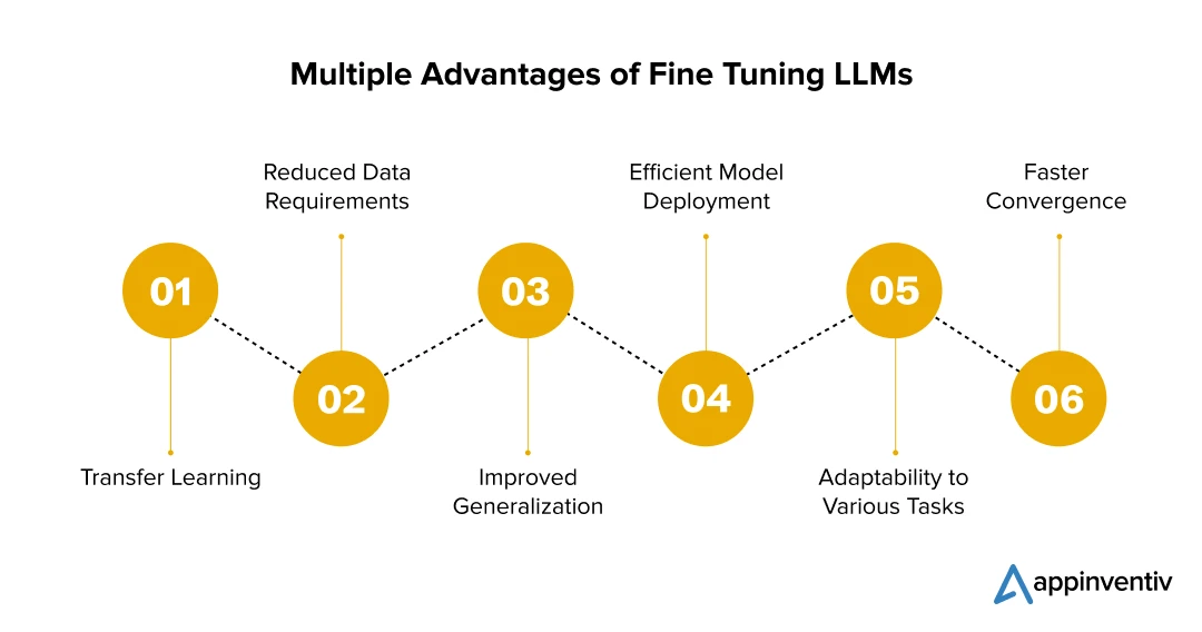 Multiple Advantages of Fine Tuning LLMs