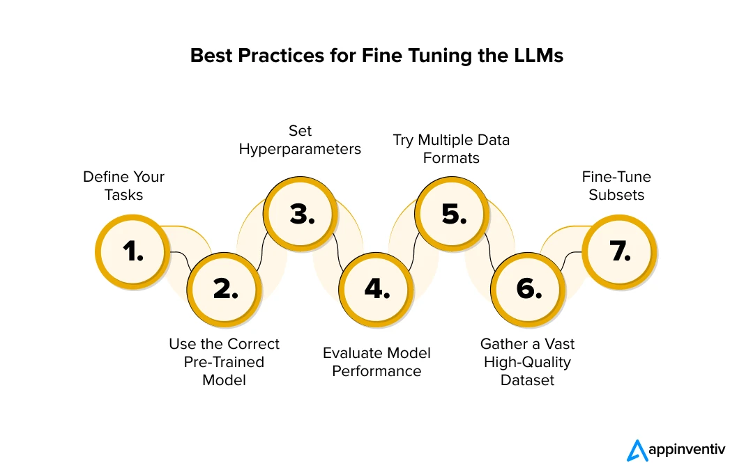 Best Practices for Fine Tuning the LLMs 