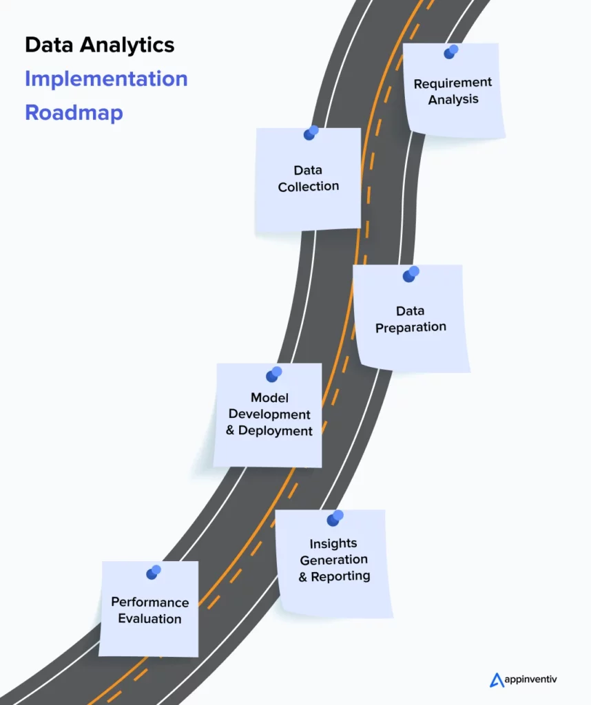 Data Analytics Implementation Roadmap