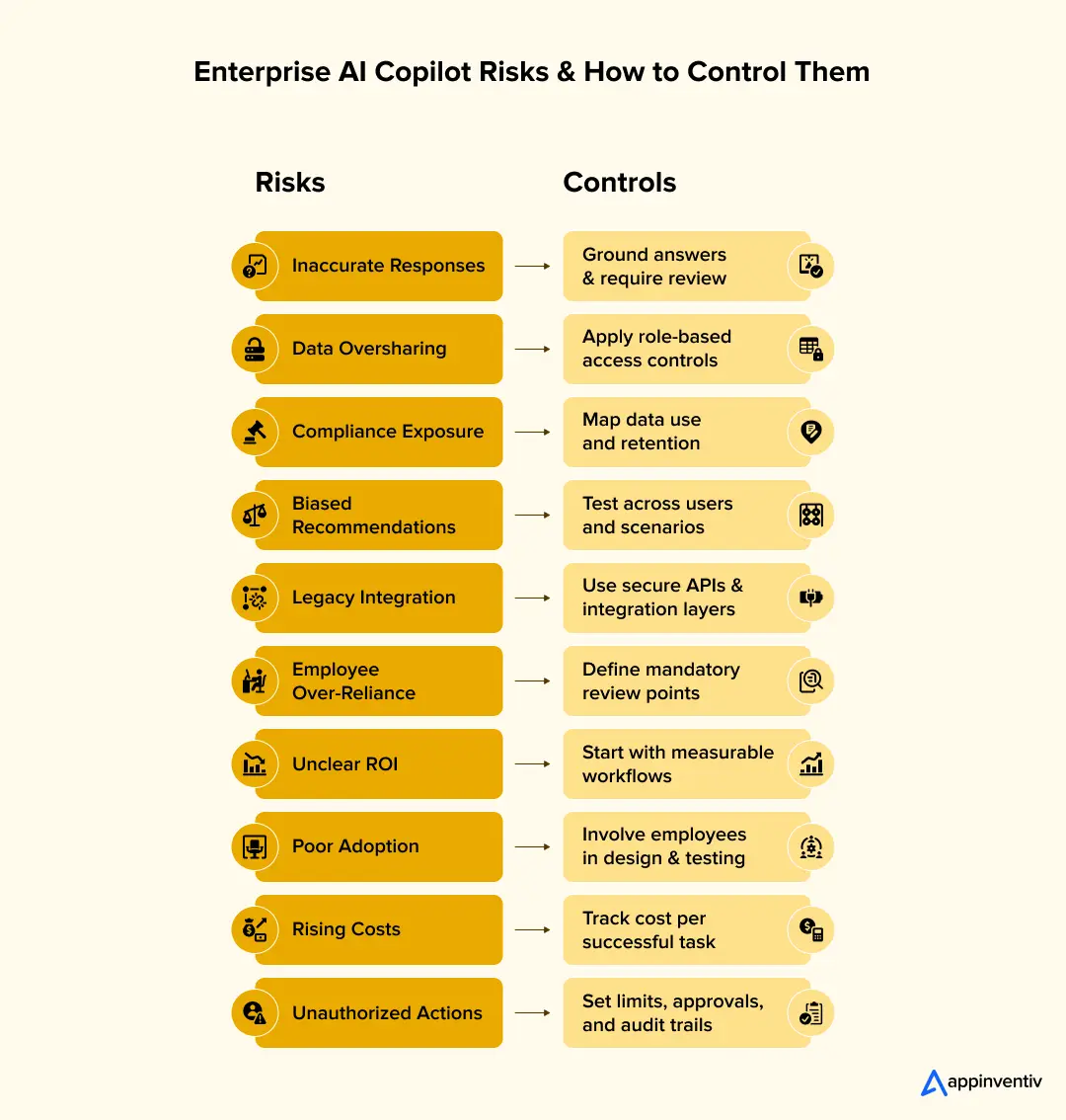  Enterprise AI Copilot Risks and How to Control Them