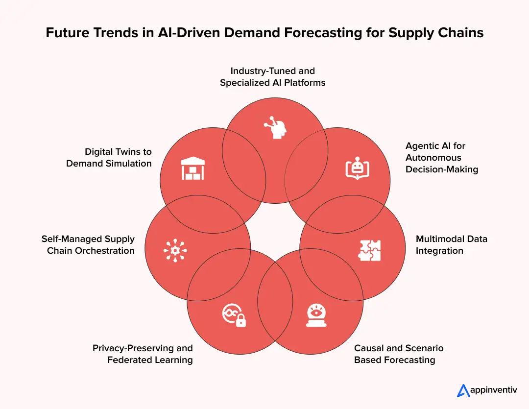 Future Trends in AI-Driven Demand Forecasting for Supply Chains