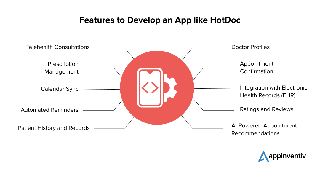  Features to Develop an App like HotDoc