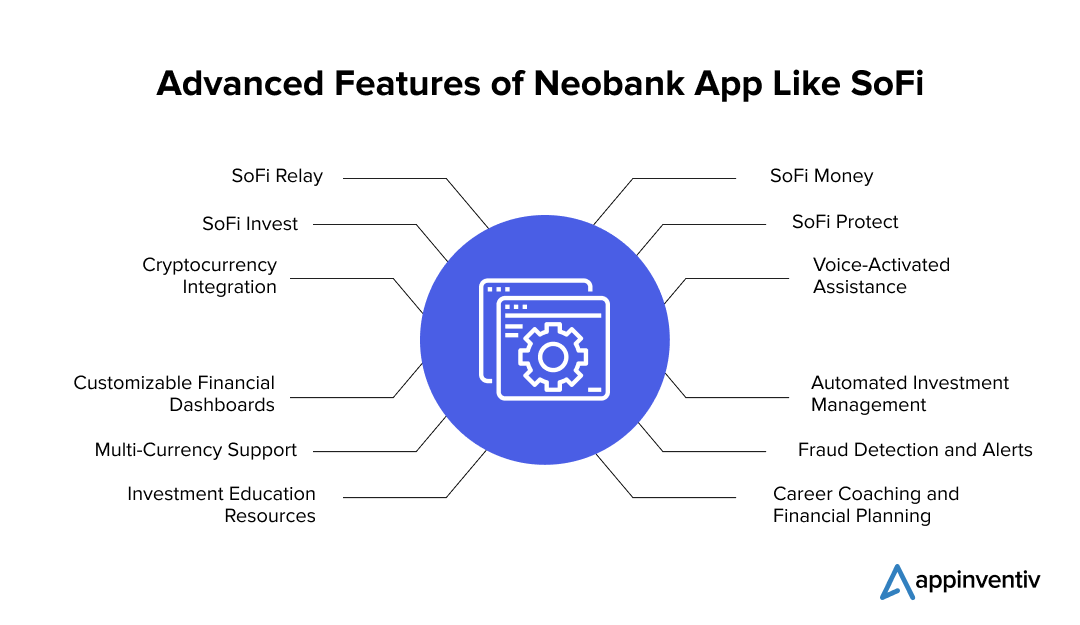 Advanced Features of Neobank App Like SoFi