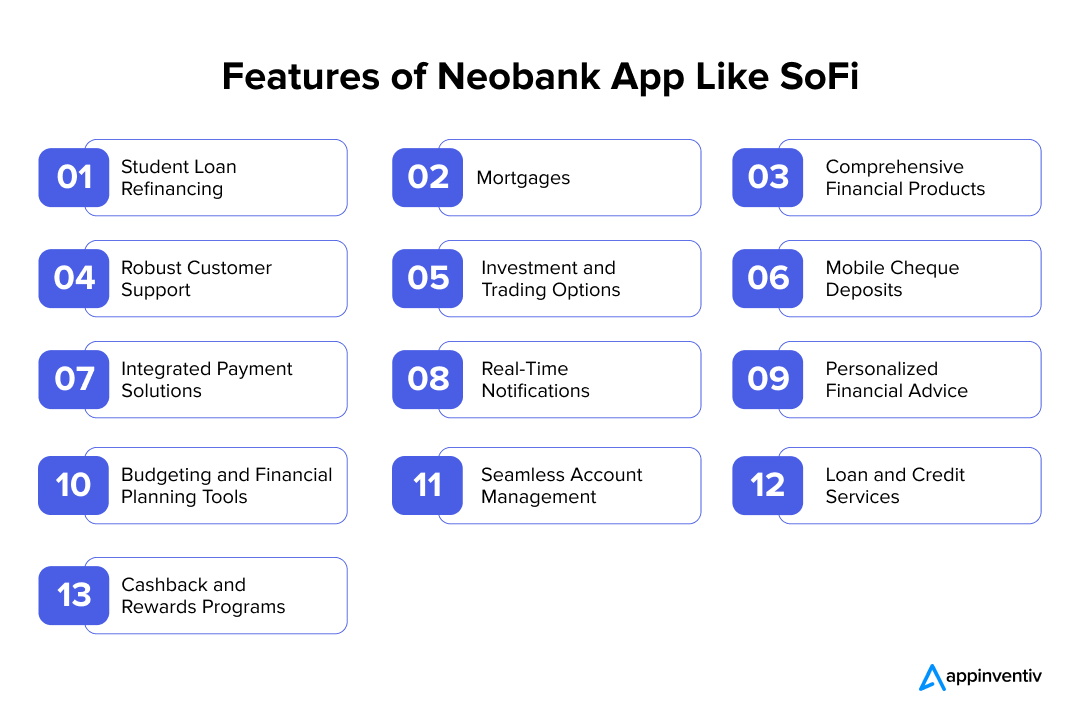 Features of Neobank App Like SoFi
