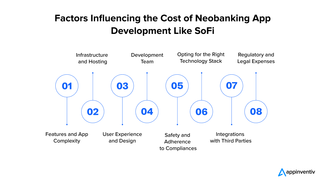 Factors Influencing the Cost of Neobanking App Development Like SoFi