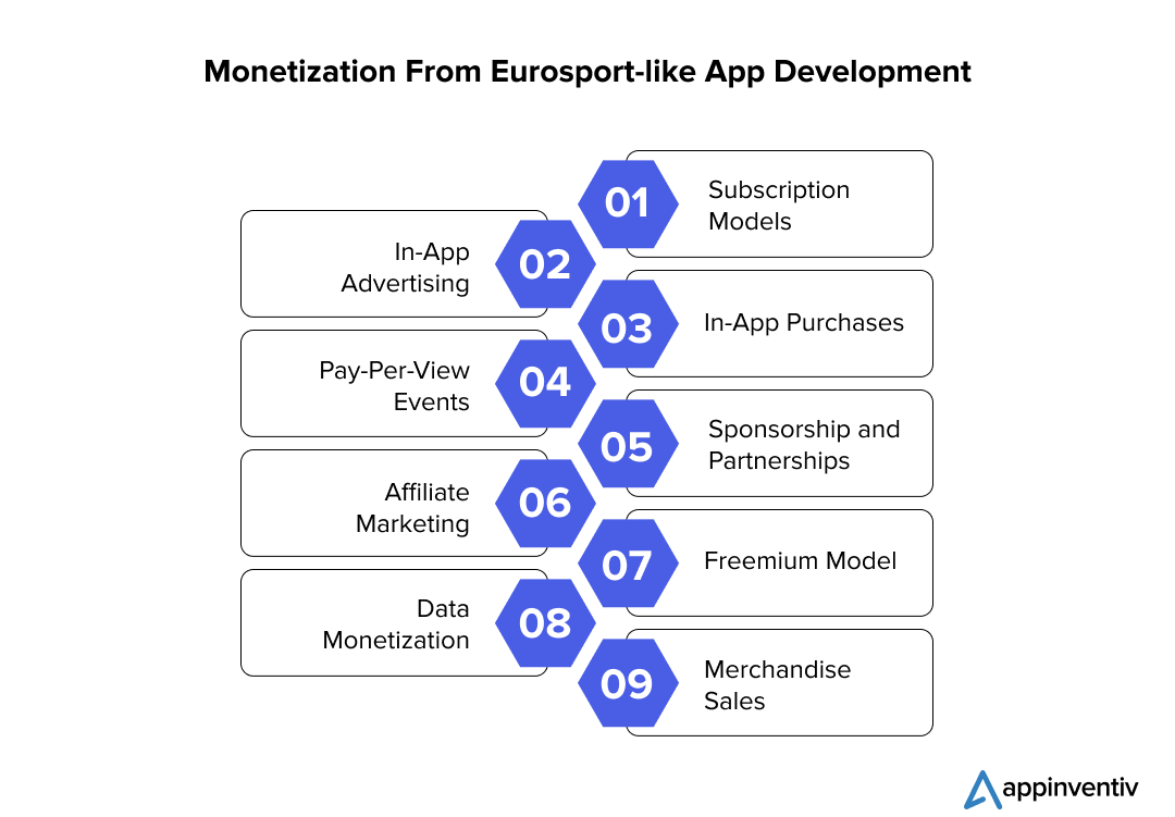 Generating Revenue from Developing an App Similar to Eurosport 