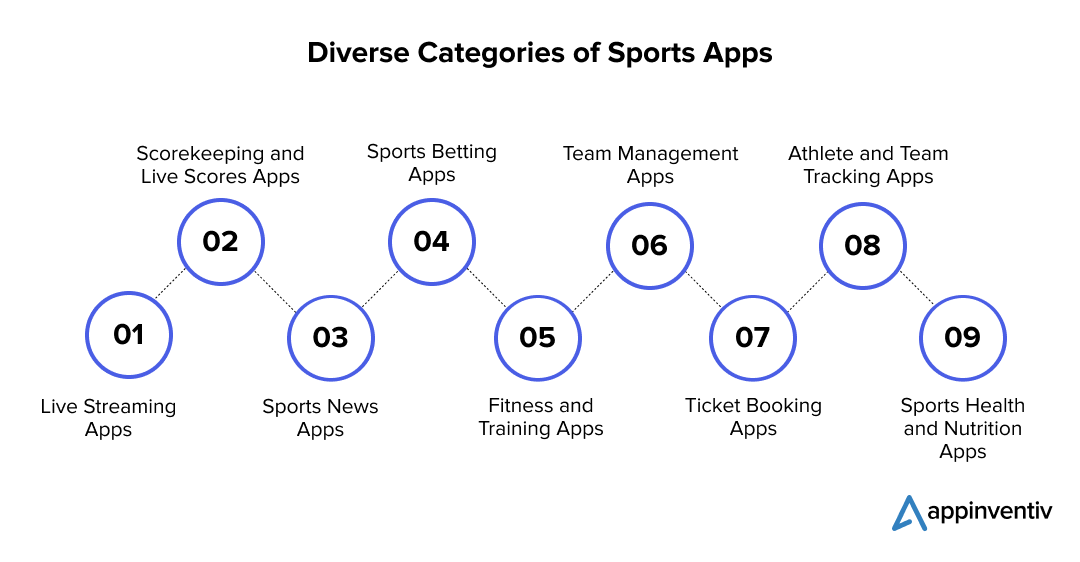 Different Kinds of Sports Apps