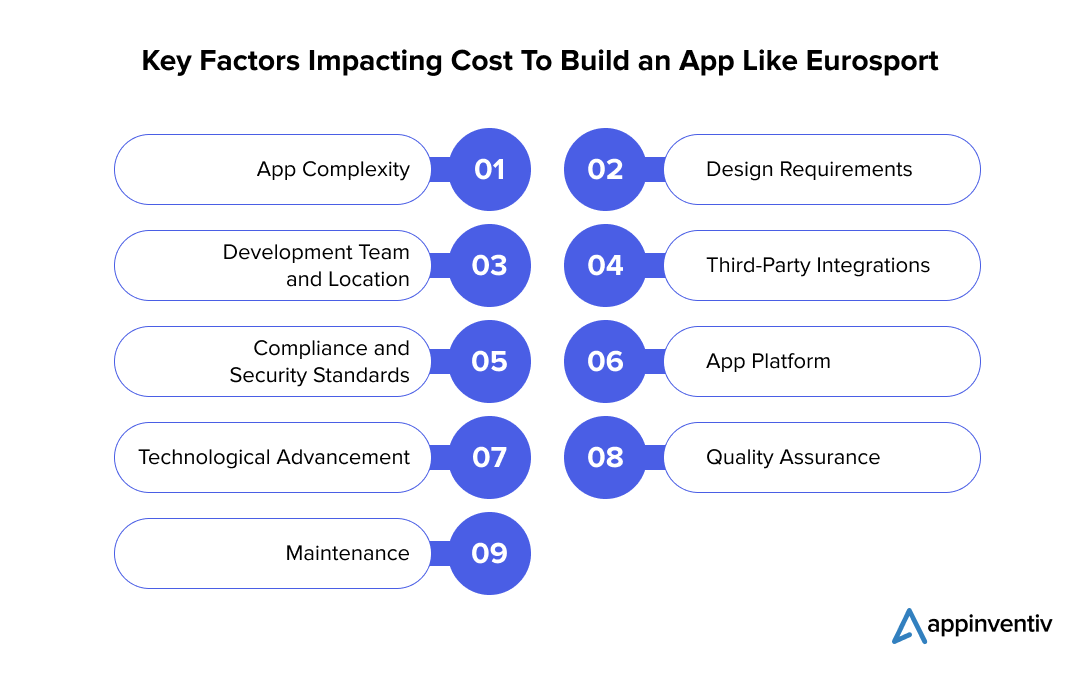 Critical Factors Influencing the Cost of Developing an App Like Eurosport 