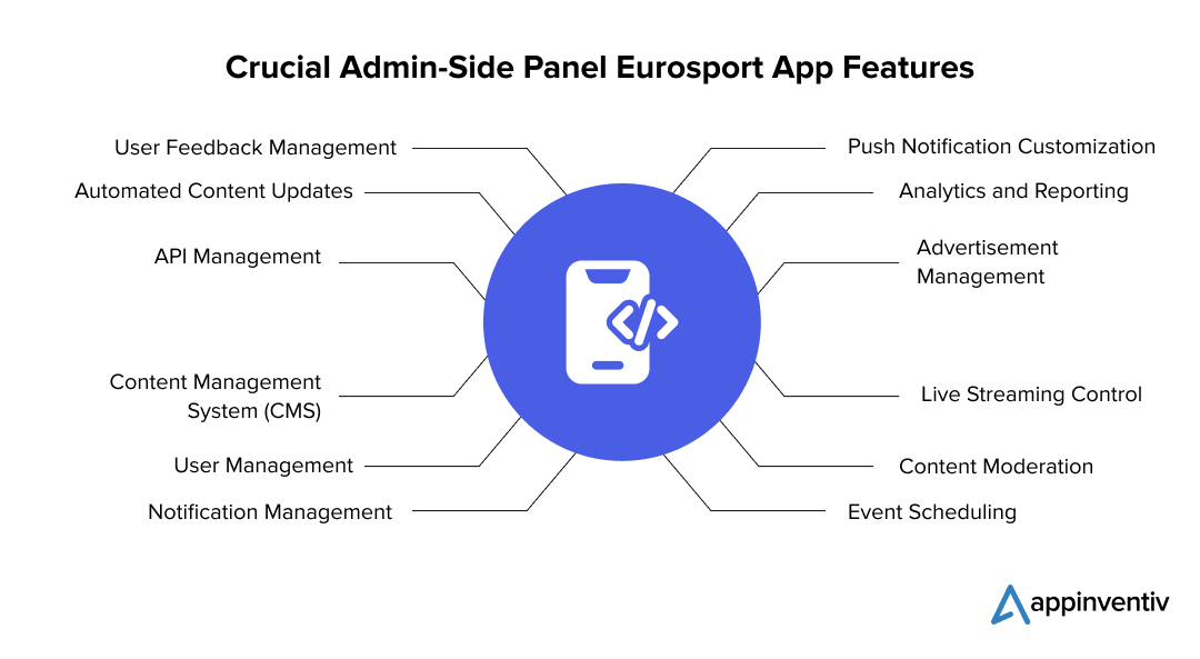 Key Administrative Panel Features for the Eurosport App