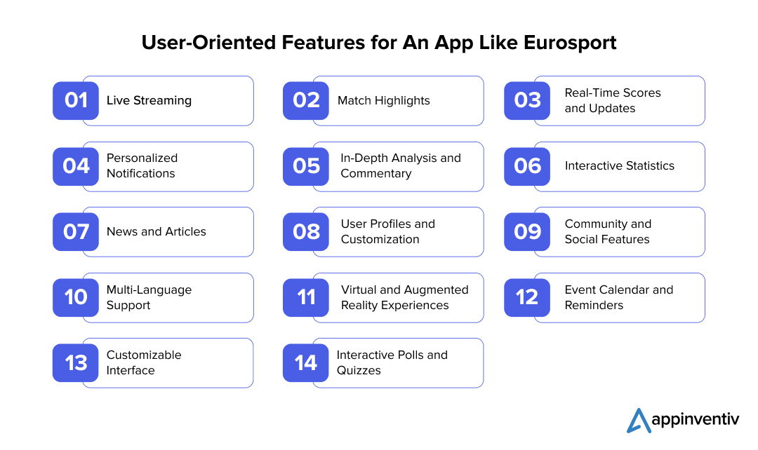  Key Features for Users for Developing An App Like Eurosport 