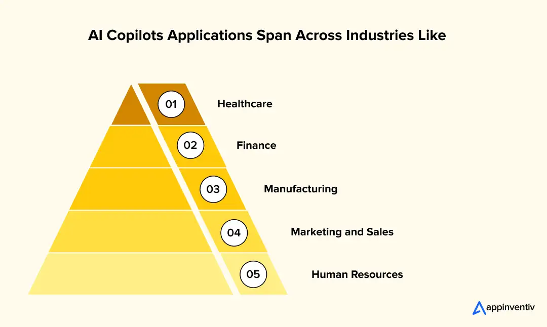 AI Copilots Applications Span Across Industries Like