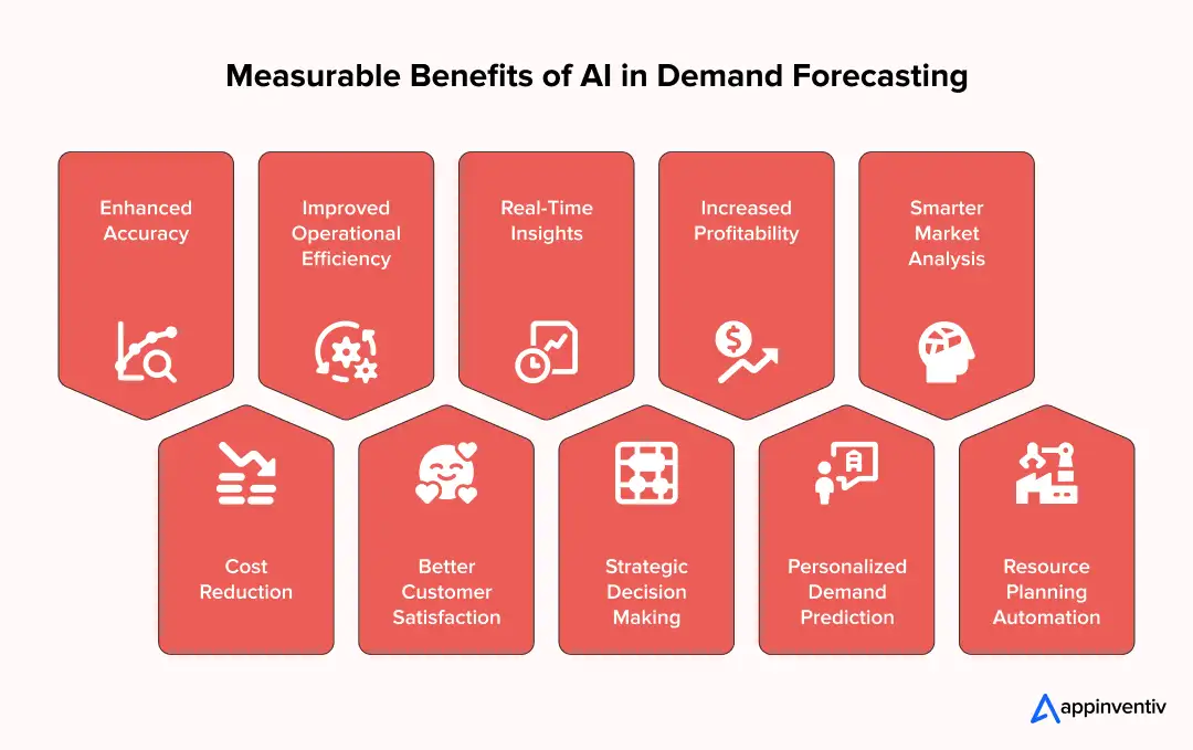 Measurable Benefits of AI in Demand Forecasting