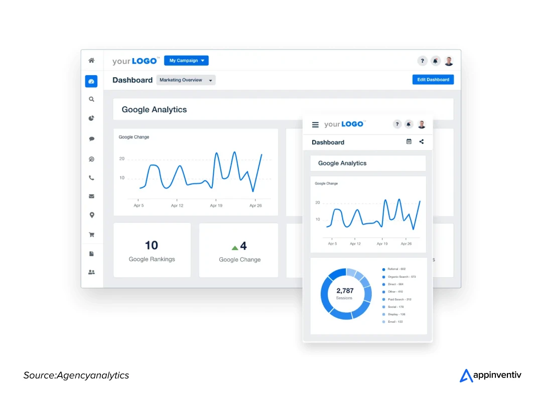 Key Benefits of Mobile CRM for streamlined Business Operation