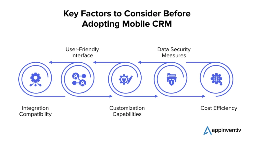 Key Factors to consider before adopting Mobile CRM 