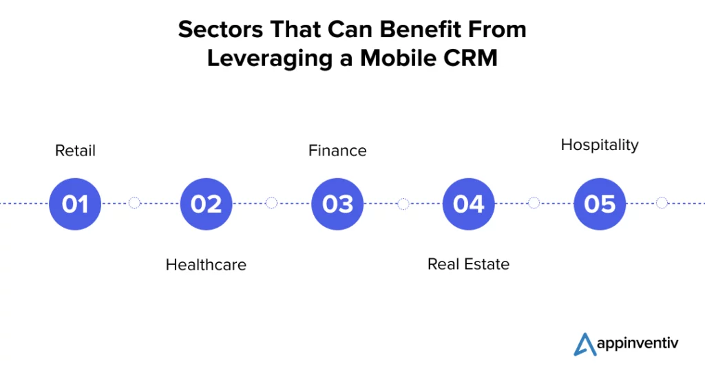 Sectors that can benefit from leveraging a mobile CRM 