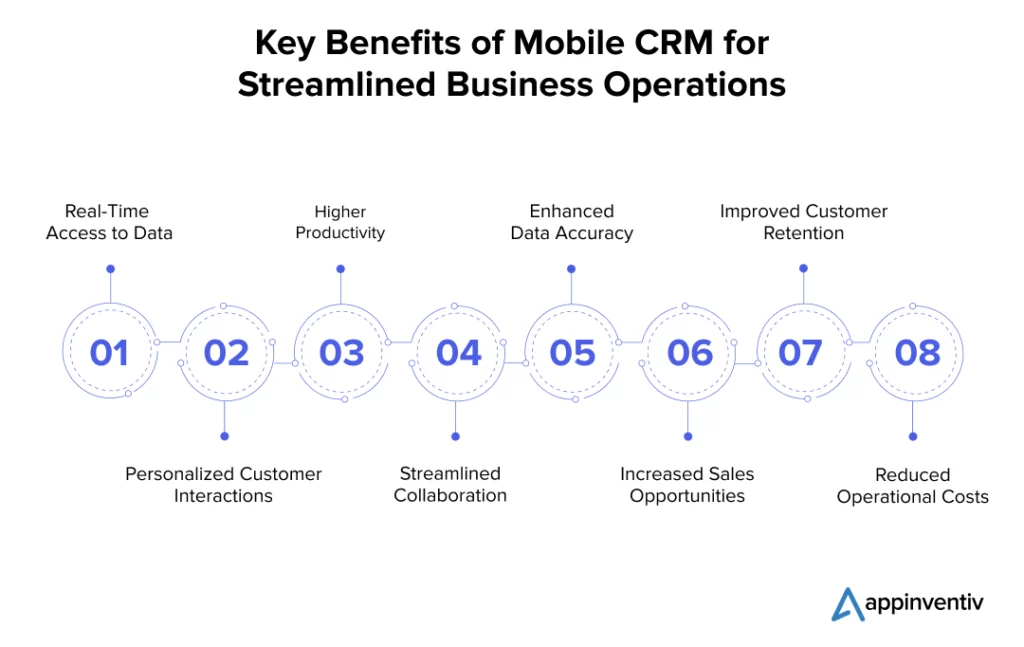 Key Benefits of Mobile CRM for streamlined Business Operation