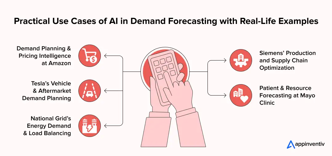  Practical Use Cases of AI in Demand Forecasting with Real-Life Examples