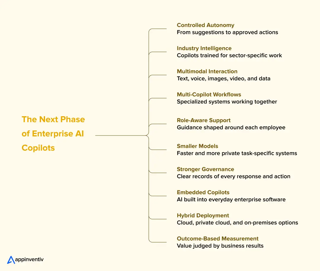The Next Phase of Enterprise AI Copilots