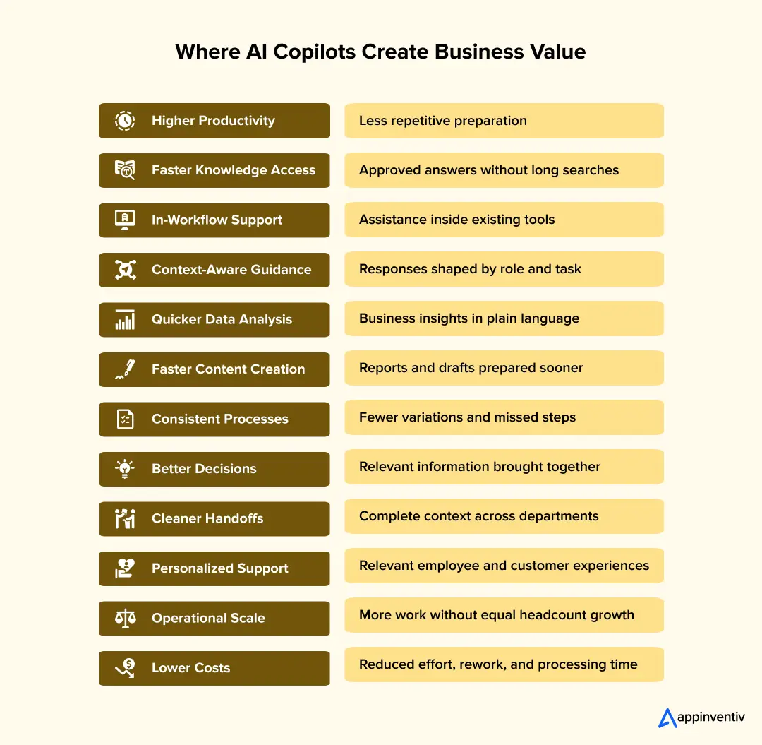 Benefits of AI Copilots that Businesses Should Know