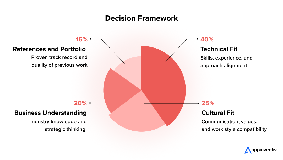 Decision Framework