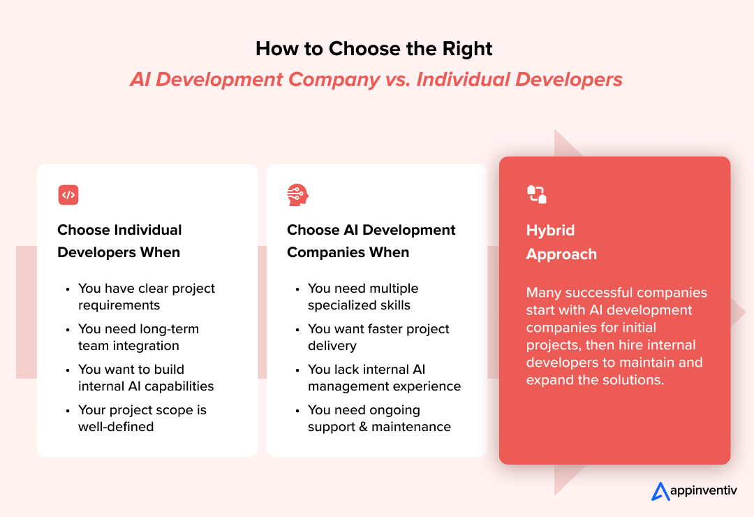 How to Choose the Right AI Development Company vs. Individual Developers