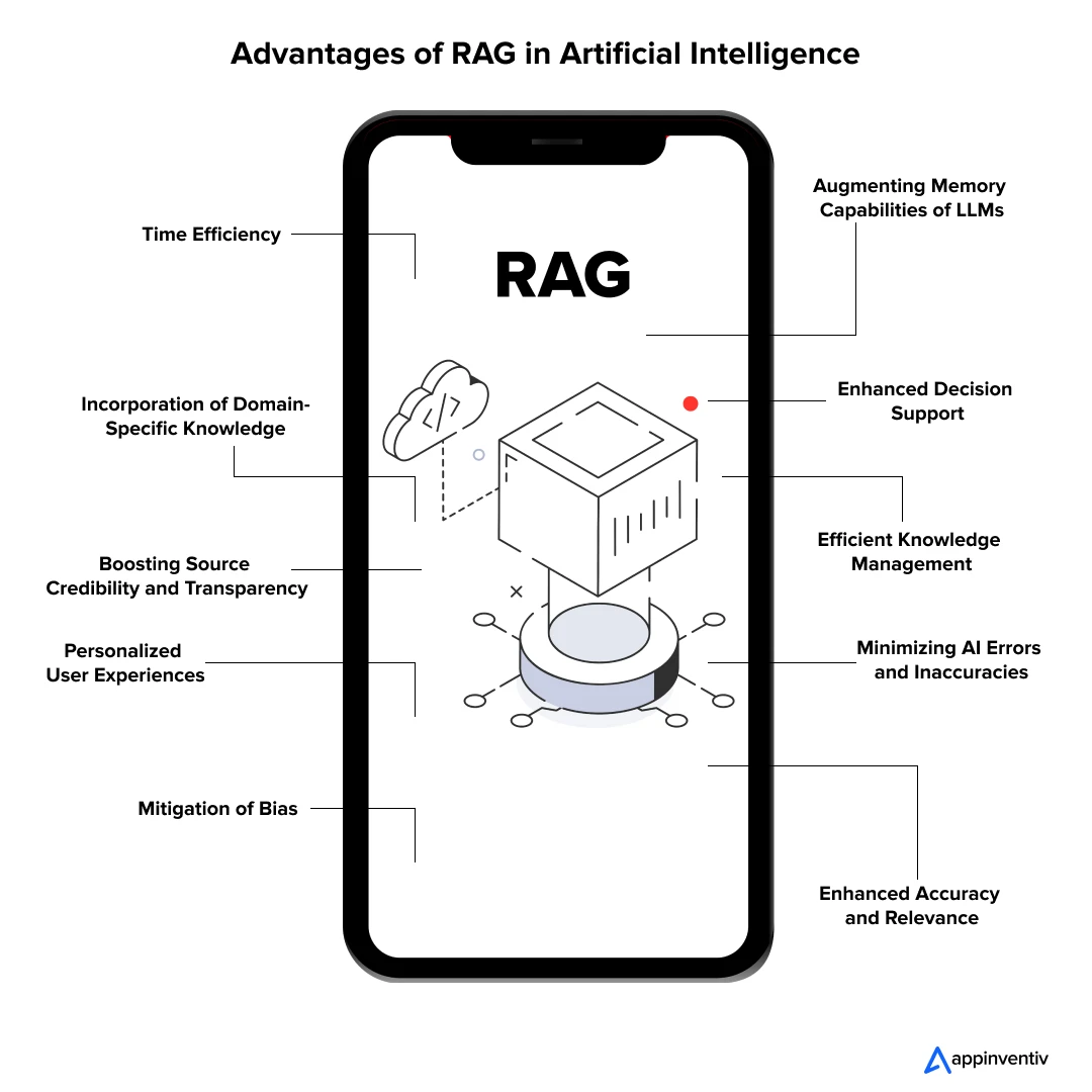 Advantages of RAG in Artificial Intelligence