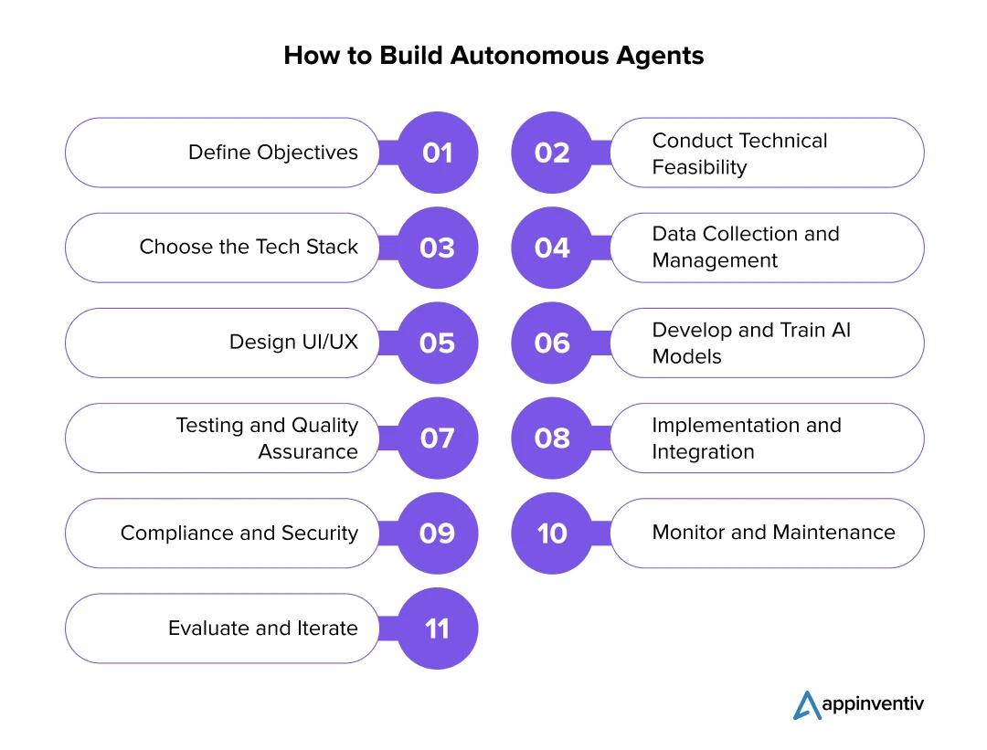 How to Leverage Autonomous Agents in Businesses
