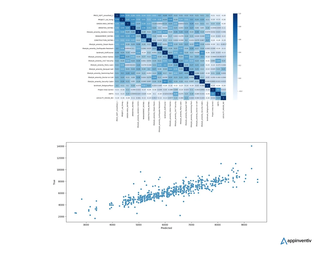HouseEazy: Price Prediction for Properties