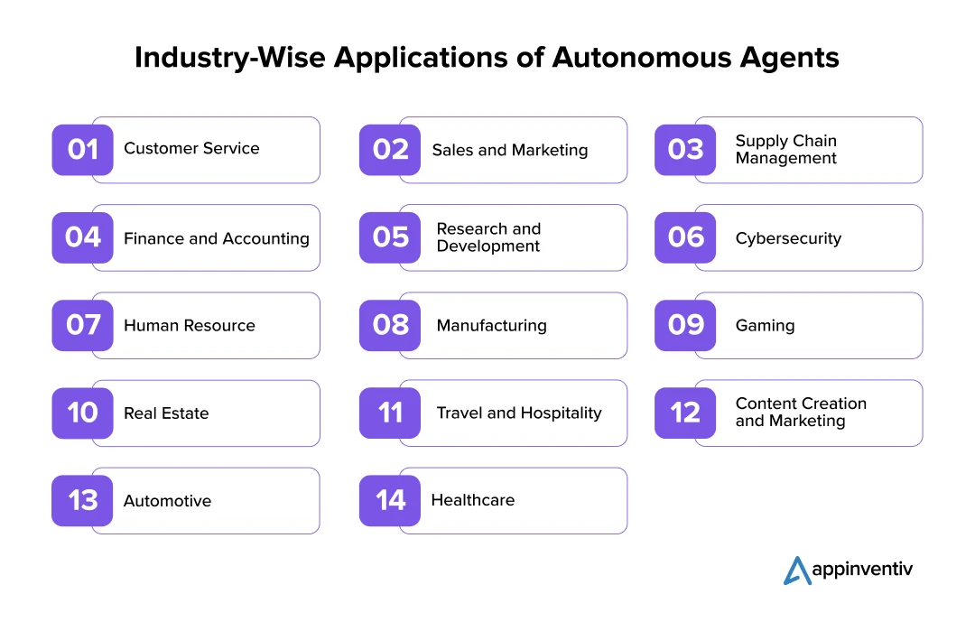 Industry-Wise Applications of Autonomous Agents