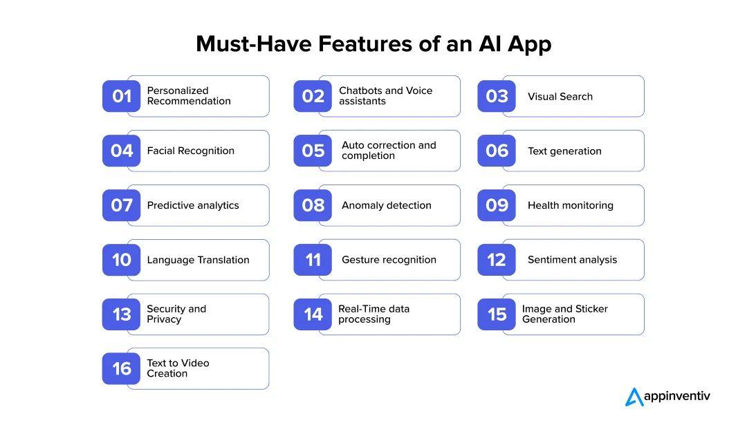 How To Build An AI App Strategies For Success