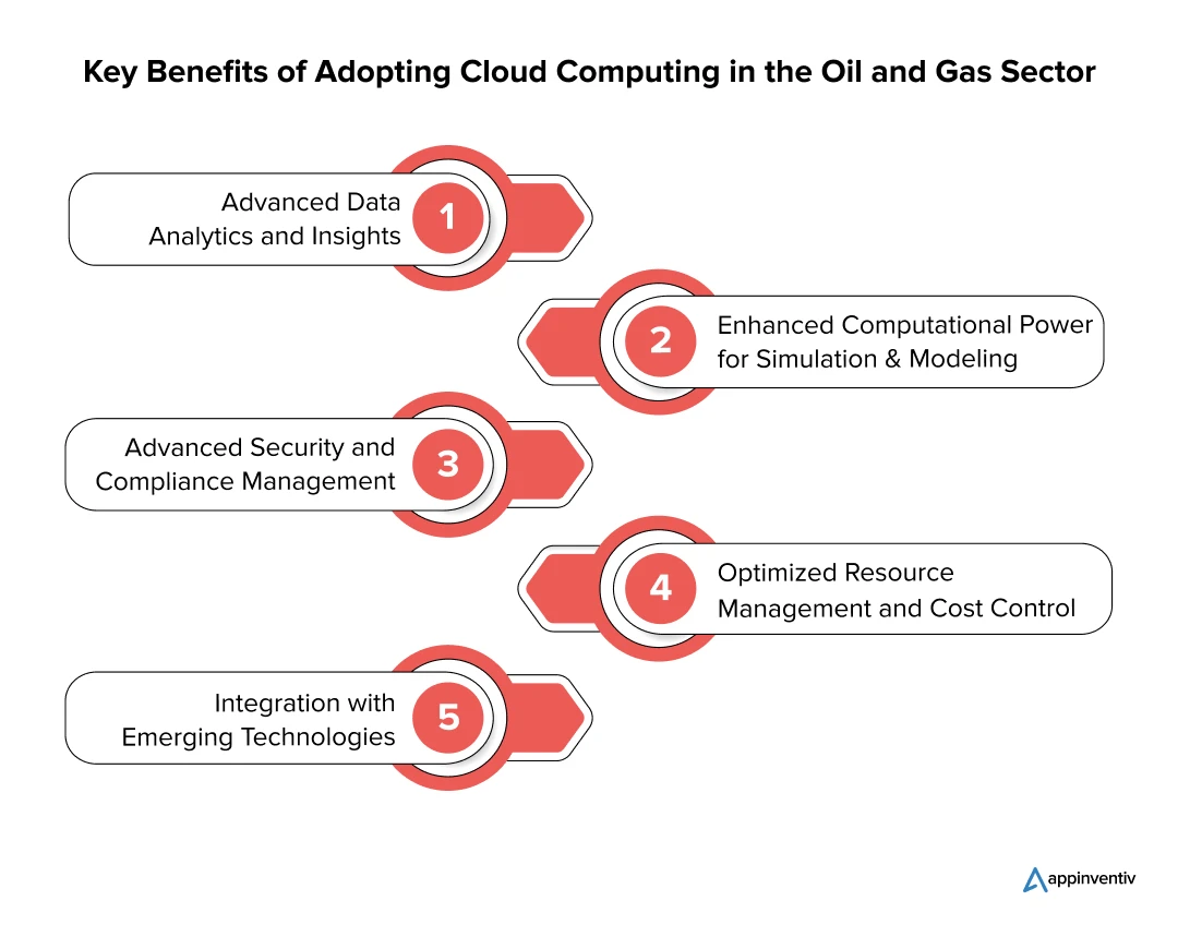 Unveiling the Advantages of Cloud Computing for the Oil and Gas Industry