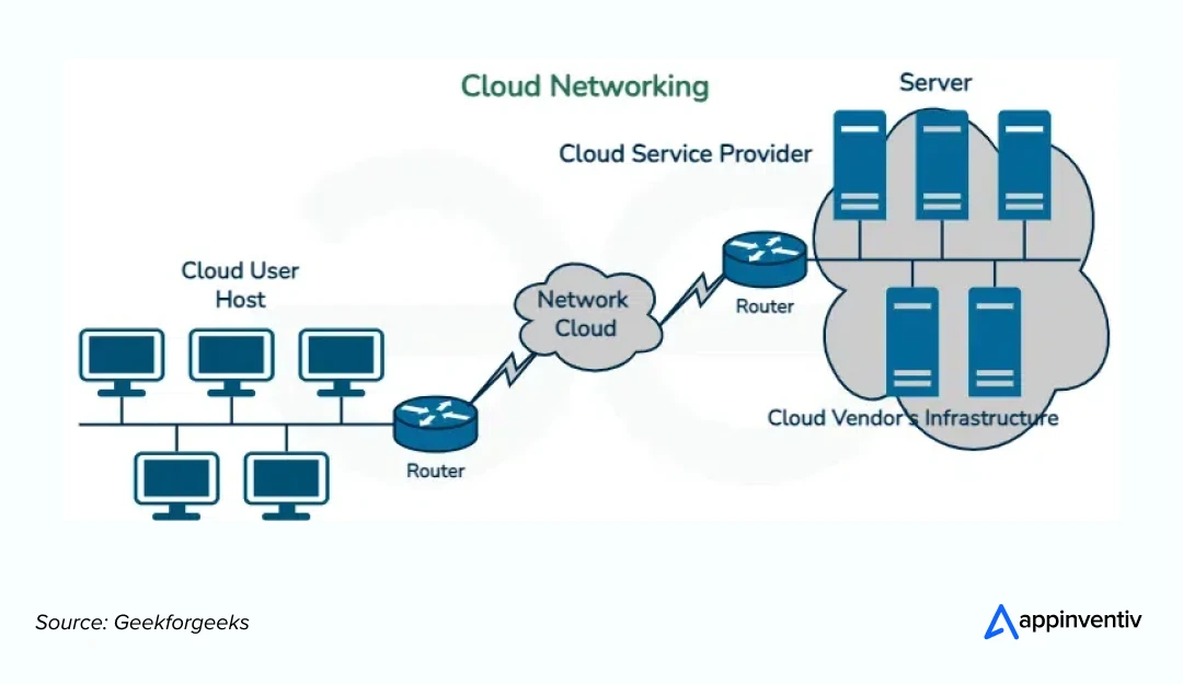 Role Of Cloud Computing In The Oil And Gas Industry Role Of Cloud Computing In The Oil And Gas Industry