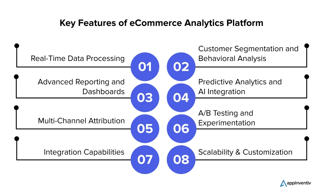 Key Features of eCommerce Analytics Platform