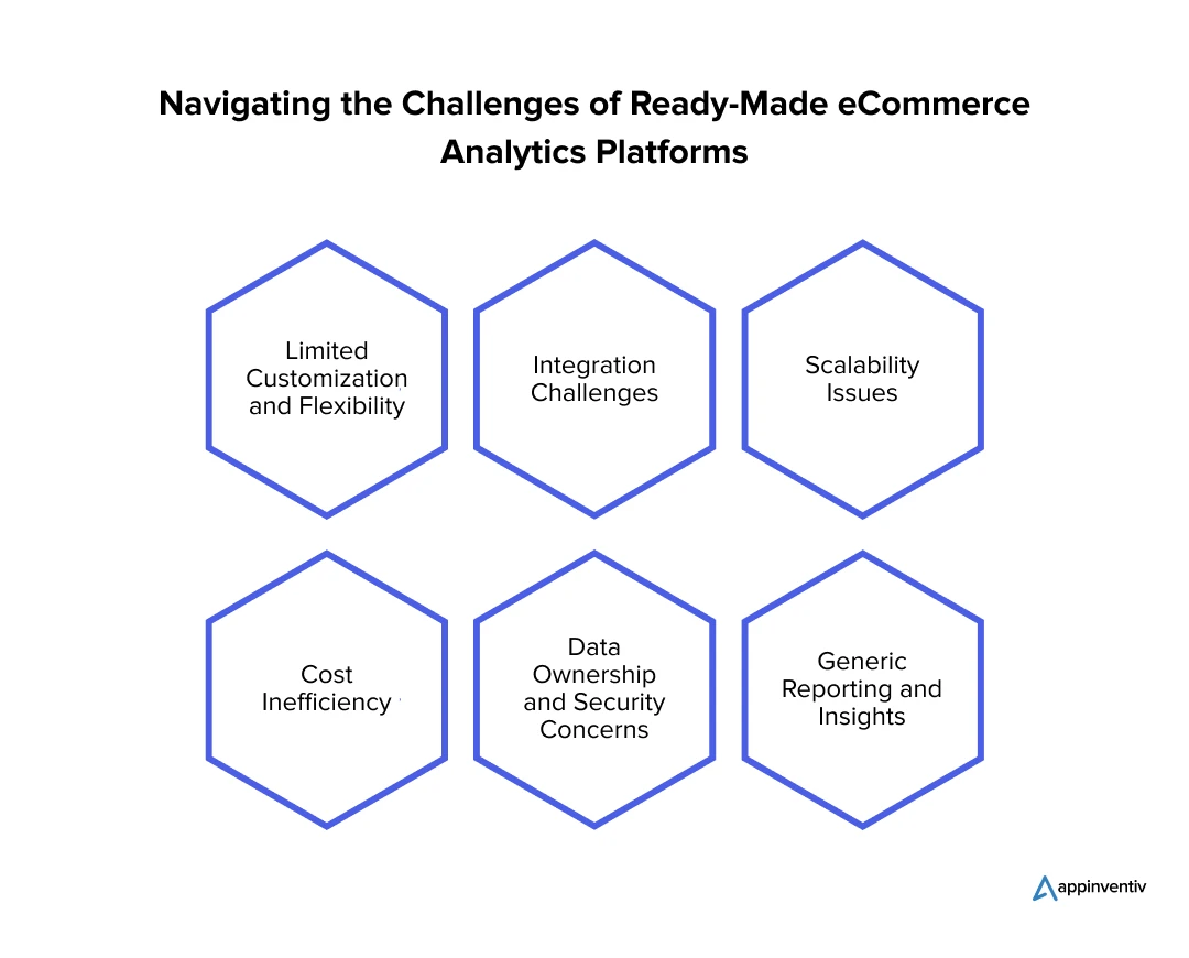 Navigating the Challenges of Ready-Made eCommerce Analytics Platforms