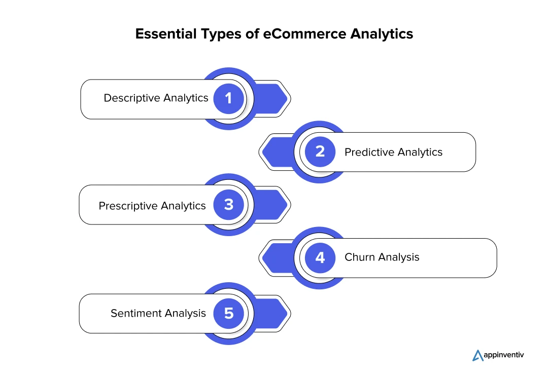 Essential Types of eCommerce Analytics