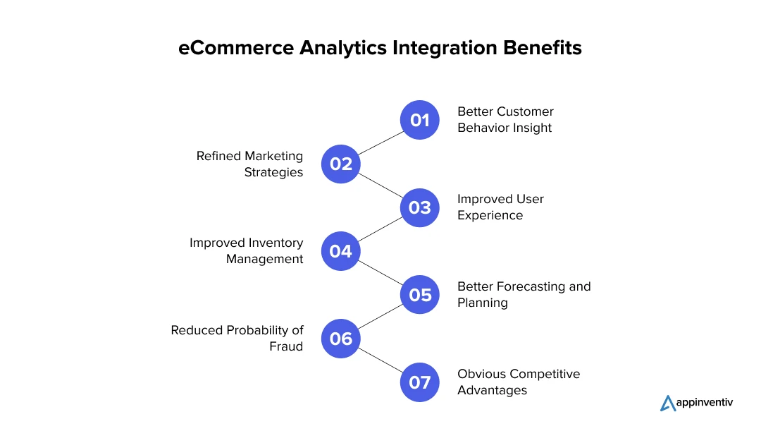 eCommerce Analytics Integration Benefits