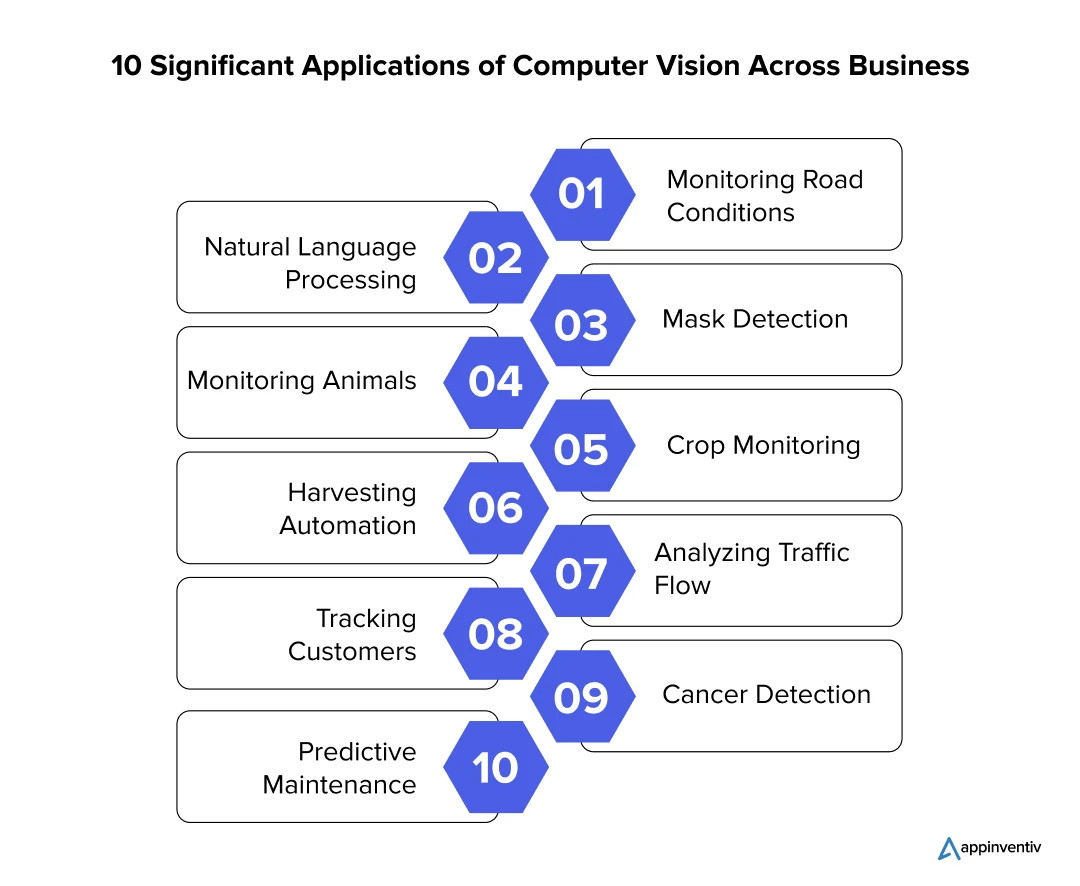 10 Significant Applications of Computer Vision Across Business