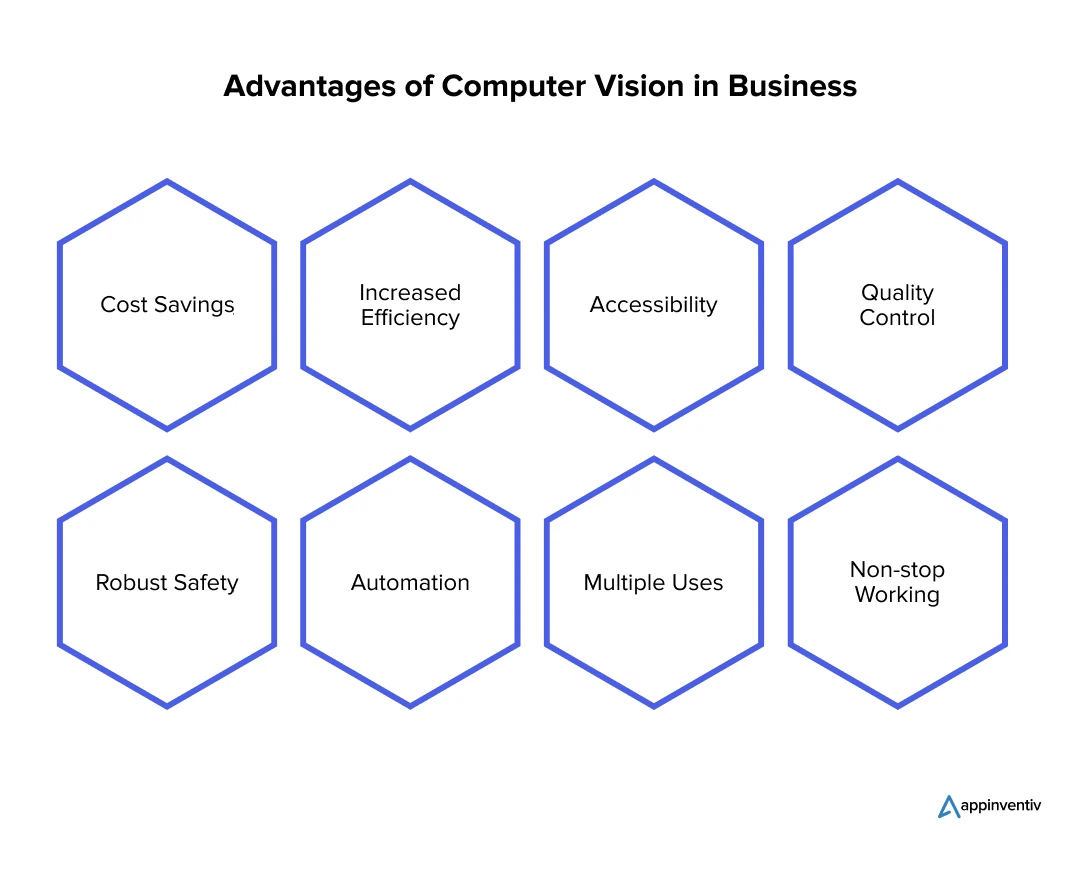 Advantages of Computer Vision in Business