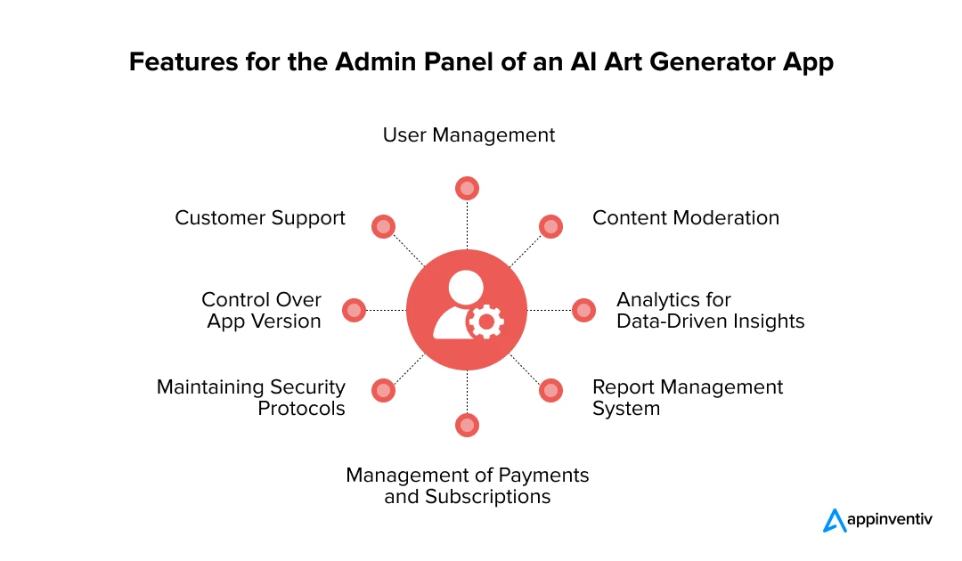 Features for the Admin Panel